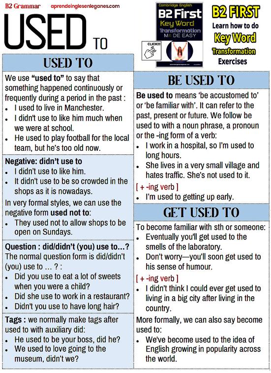 Used To Vs Be Used To Vs Get Used To